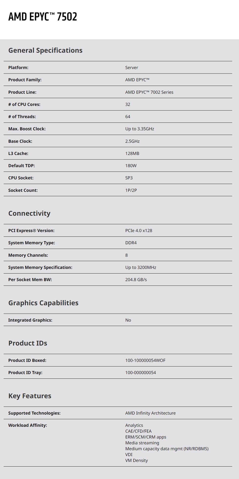 Procesor Epyc 7502, 32 rdzenie – Ddr4 3200Mhz recenzja i cena